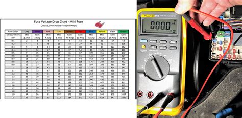 testing voltage drop across fuses|fuse voltage drop test chart.